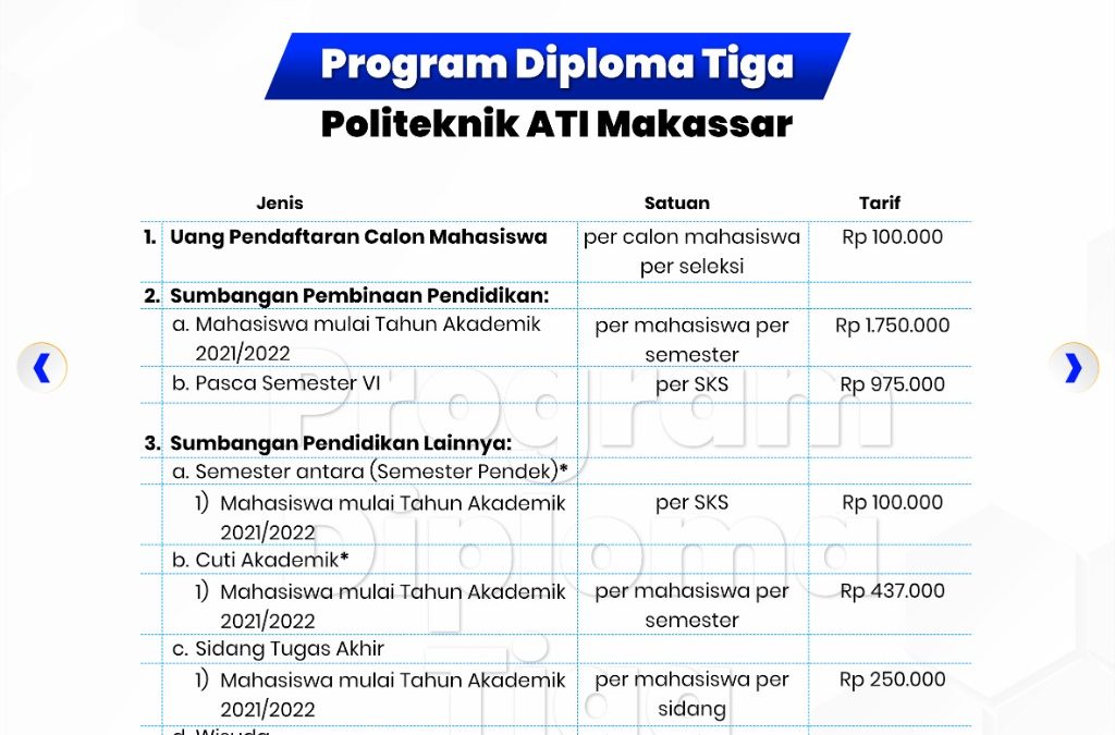 Rincian Biaya Kuliah di Politeknik ATI Makassar