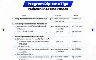 Rincian Biaya Kuliah di Politeknik ATI Makassar