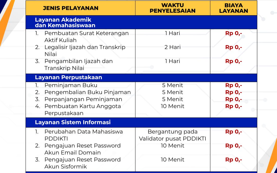 Informasi Layanan di Politeknik ATI Makassar